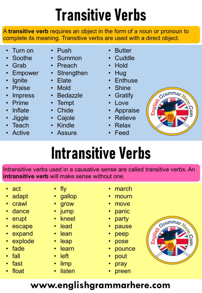 List Of Transitive And Intransitive Verbs In Italian